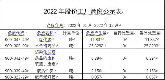 2022ɷݹSΣUU﹫ʾ